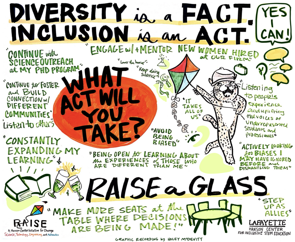 Illustration created during 2024 "Raise a Glass" discussion session