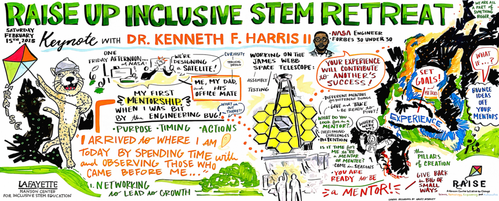 A colorful cartoon panel titled Raise Up Inclusive Stem Retreat: Keynote with Dr. Kenneth F. Harris II. The text is illustrated with images of the Lafayette leopard flying the RAISE flag, Harris saying "Your experience will contribute to another's success!", and a drawing of people working with the James Webb Space Telescope. "One Friday afternoon at NASA: we're designing a satellite! Me, my dad, and his office mate. My first mentorship, when I was bit by the engineering bug! Purpose - Timing - Actions I arrived to where I am today by spending time with and observing those who came before me... Different mentors for different things. Give and Take - be ready to pivot! (What do you look for in a mentor? Overcoming challenges and intention.) Is it time for me to be a mentor or mentee? Come in seasons... you are ready to be a mentor! Give back in big or small ways. Set goals and metrics, bounce ideas off your mentors. We are all a part of something bigger."