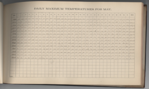 Scanned page from a record book titled "Daily Maximum Temperatures for May," with a chart filled in by hand.